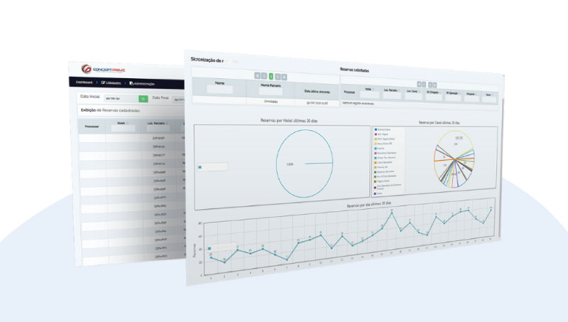 CP Connect Integrador de Reservas para Hotelaria