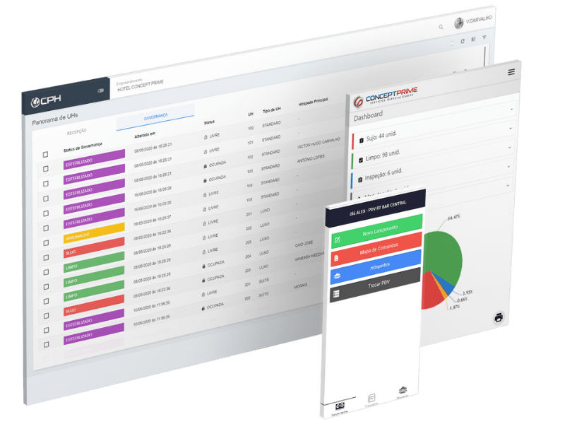 Sistema para Gestão Hoteleira PMS