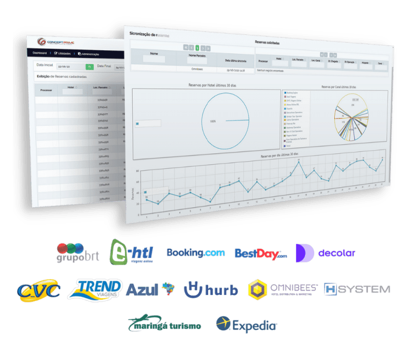Integrador de Reservas para Hotéis - CP Connect